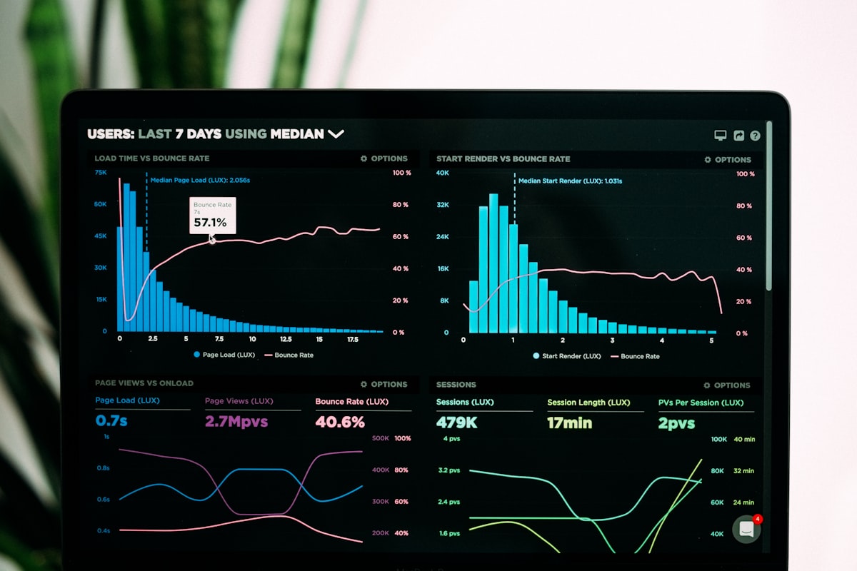 Dashboard für Service- und Incident-Management
